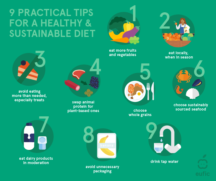Sustainable eating habits