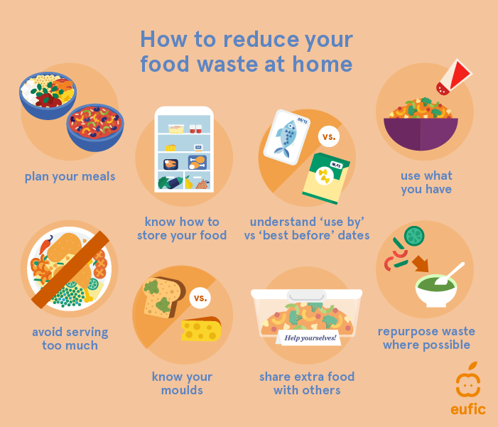 7 apps that are helping reduce food waste