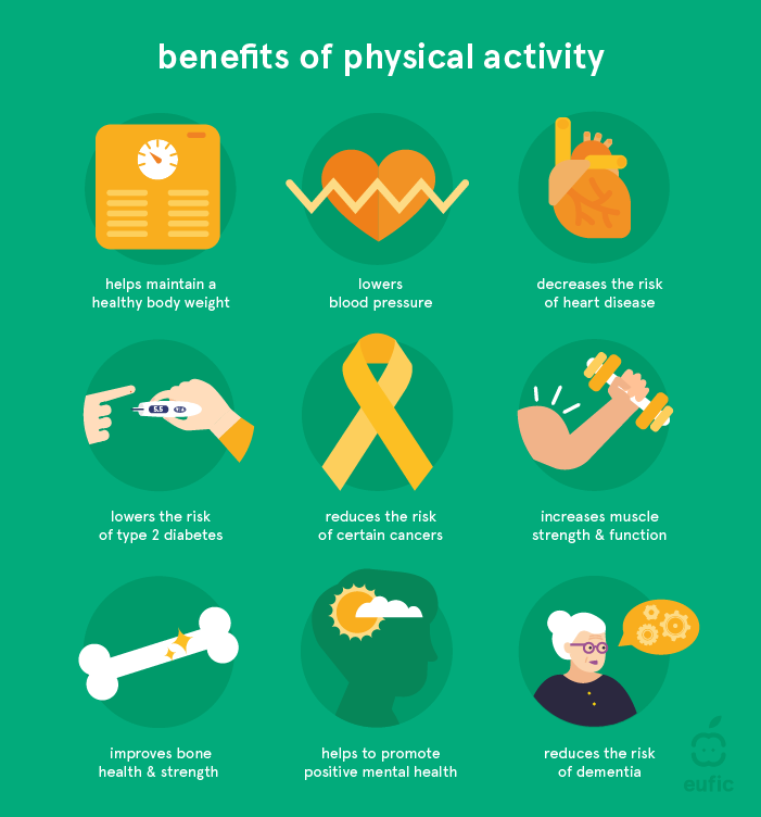 9 Proven Benefits Of Physical Activity Eufic