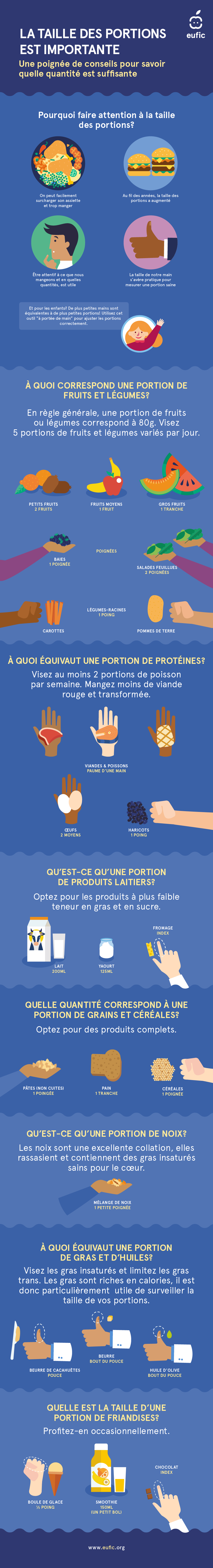 Comment mesurer la taille de vos portions à l’aide de vos mains? Infographie