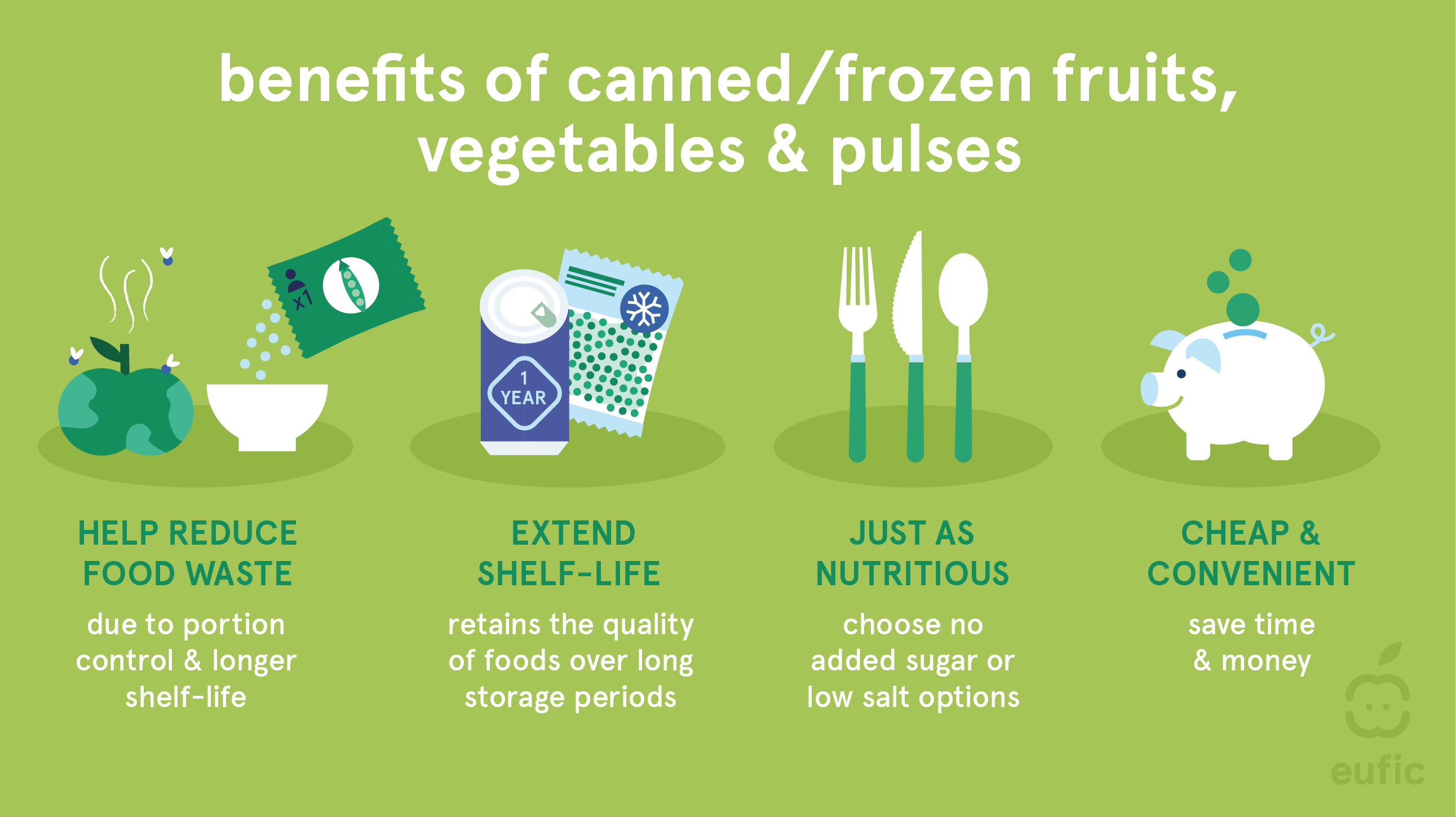 Are tinned fruit & vegetables good for you?