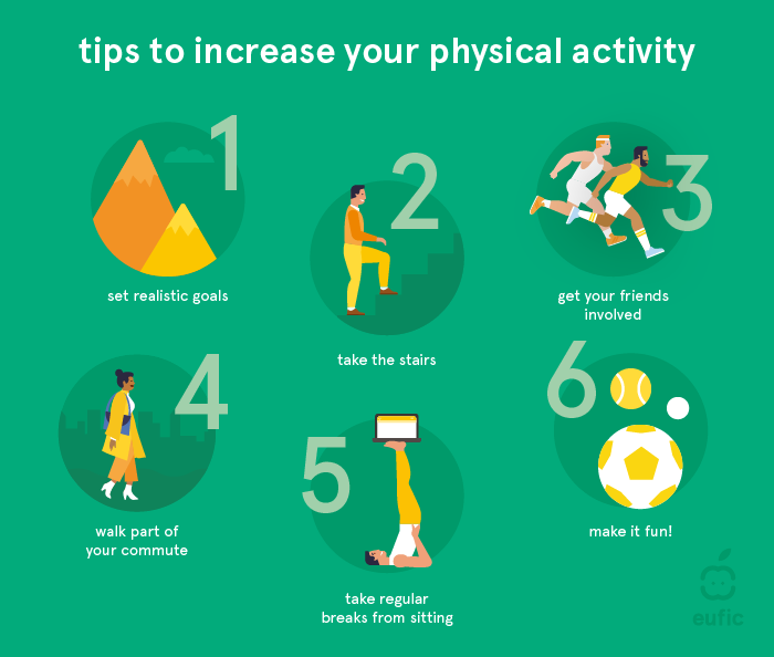 Health Tips, Physical Activity: What You Should Know