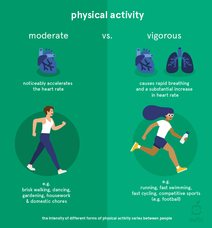 Physical activity offers greater health benefits to those with