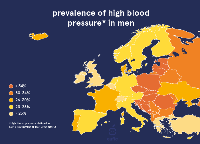 prevalence of high blood pressure in men across European countries.