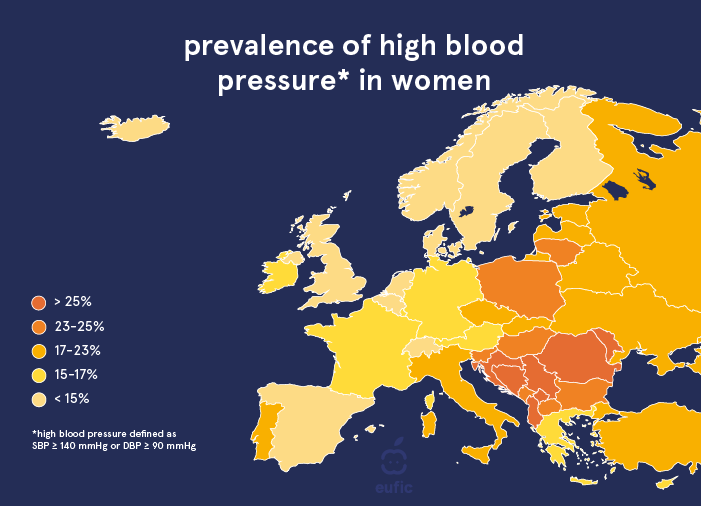 prevalence of high blood pressure in women across European countries.