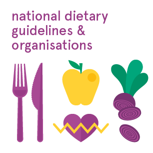 European national references to find information on dietary guidelines and advice