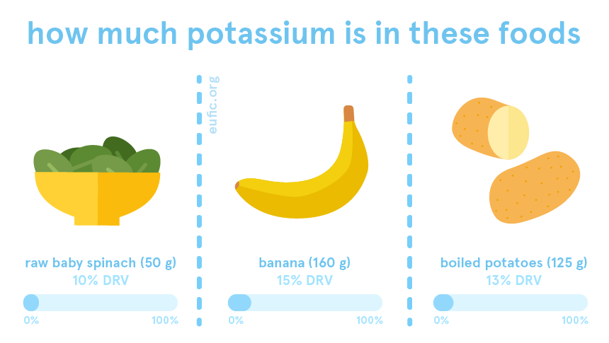 What Does Potassium Do? What Foods Have Potassium?