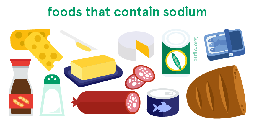 foods that contain sodium
