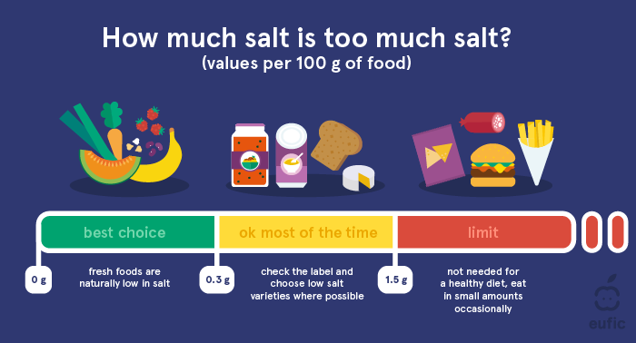 How much salt is too much? 