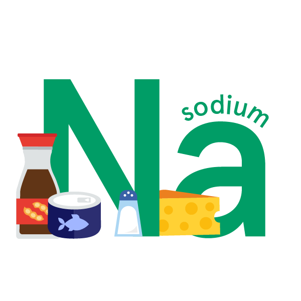 Sodium: foods, functions, how much do you need & more