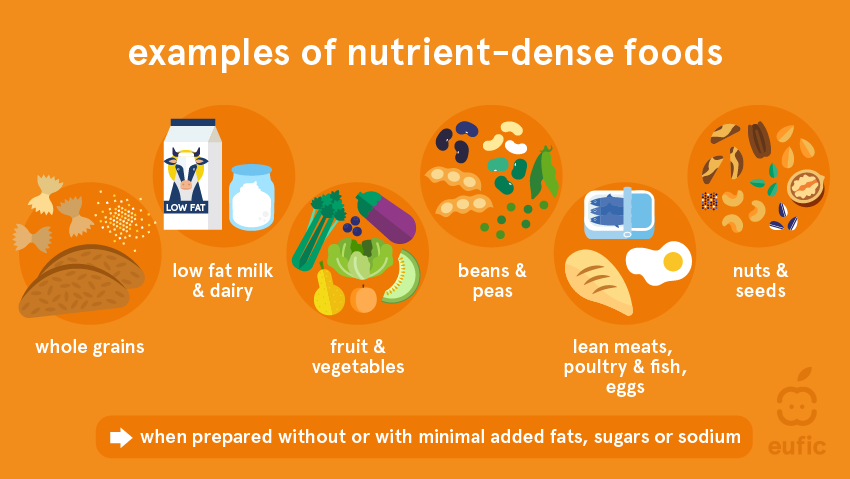 Nutrient density