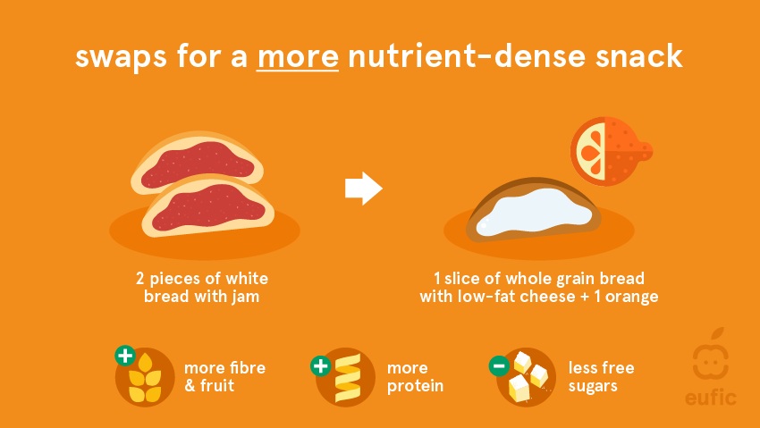 Which Product Has The Highest Nutrient Density For Protein XiomarakruwHo