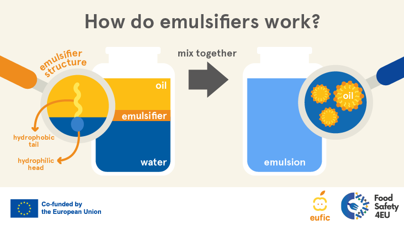 Baked goods and emulsifiers