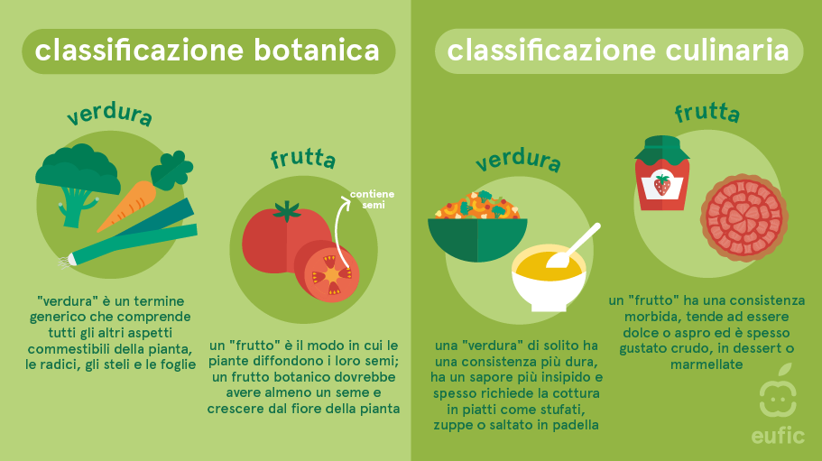 The_benefits_of_fruits_and_vegetables_1_IT.png