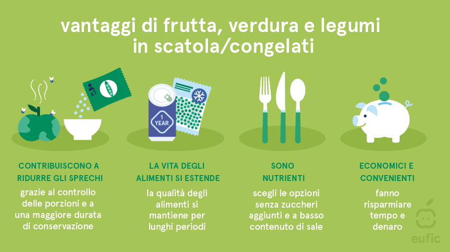 The_benefits_of_fruits_and_vegetables_2_IT.png