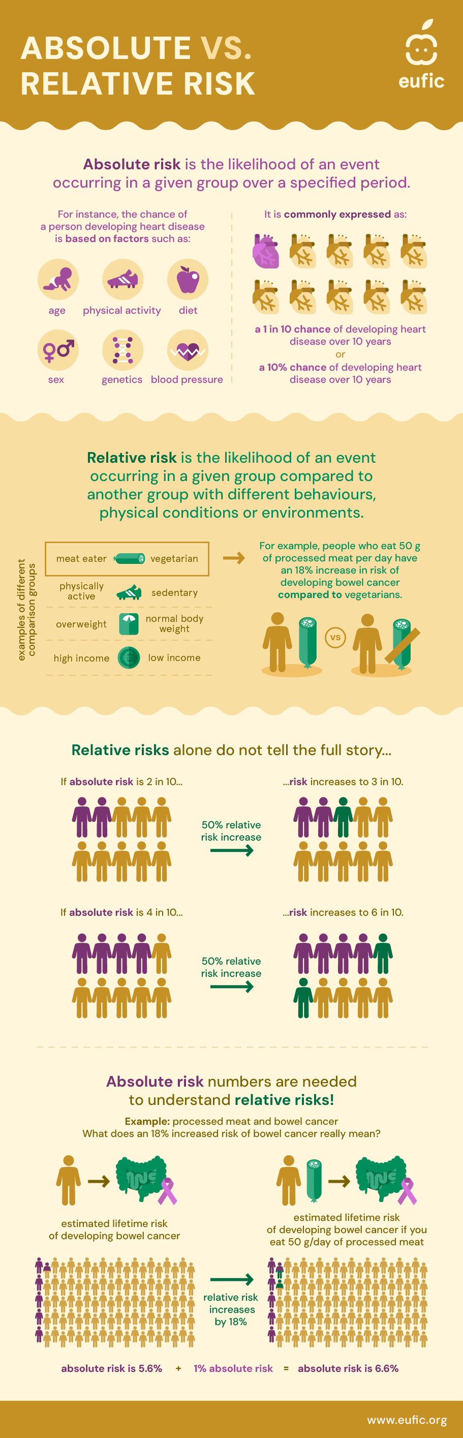 Absolute_Vs_Relative_risk-2026_update-final.png
