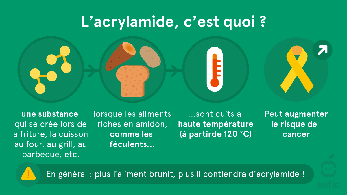 Acrylamide_update2025_SM-1-fr.png