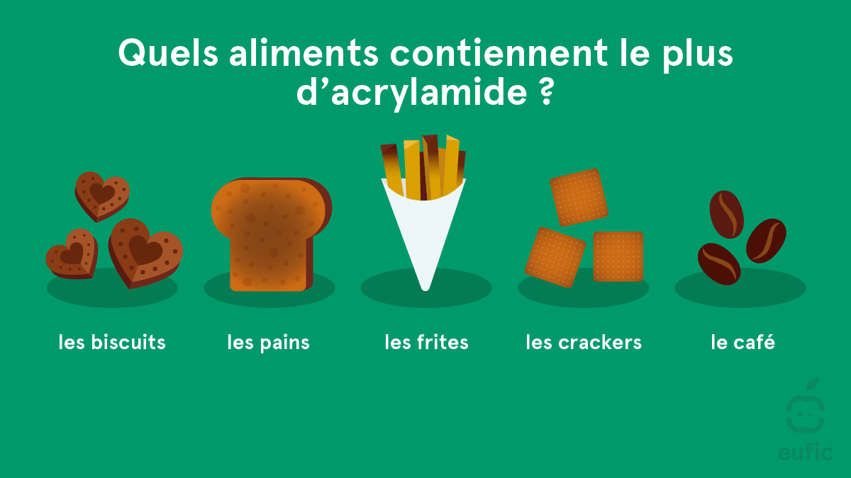 Acrylamide_update2025_SM-2-fr.png