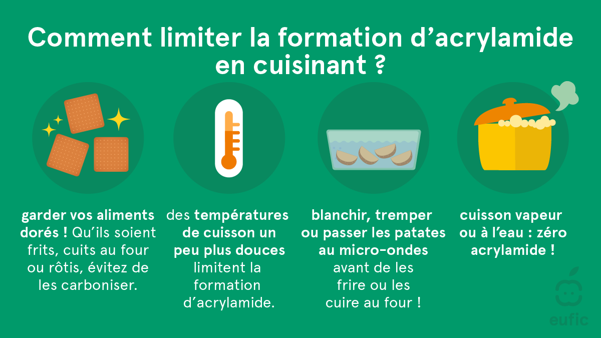 Acrylamide_update2025_SM-3-fr.png