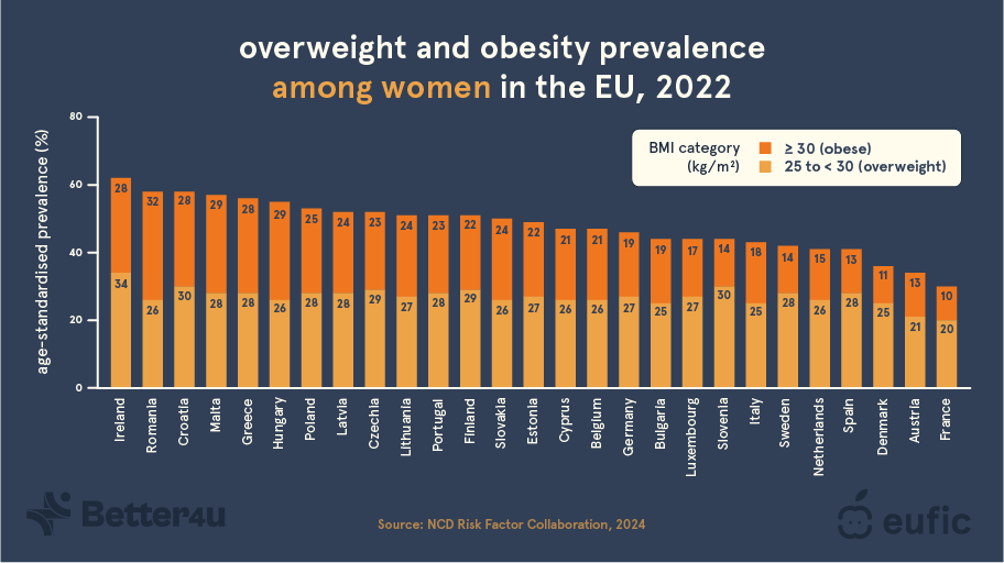 Europe's_obesity_statistics_1_EN.png