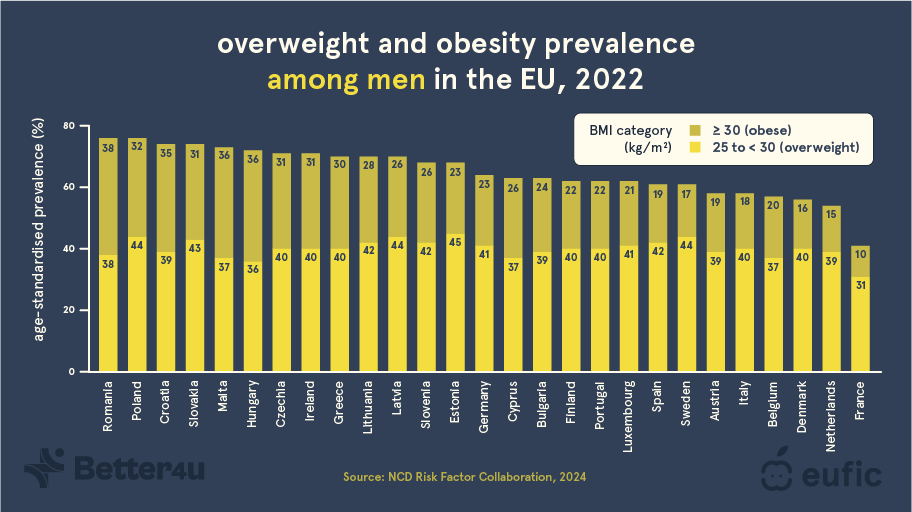 Europe's_obesity_statistics_2_EN.png