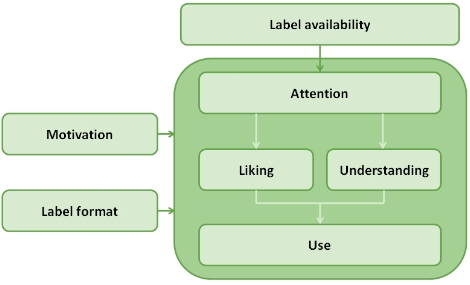 FLABEL from label availability to label use