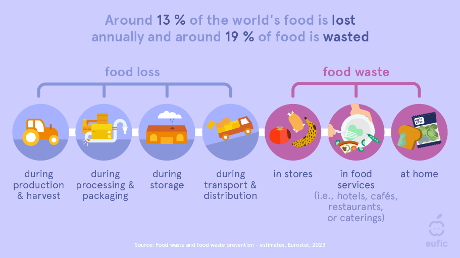 Food-waste-in-Europearticle-image-1.png