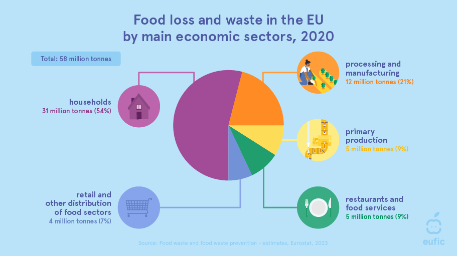 Food-waste-in-Europearticle-image-2.png