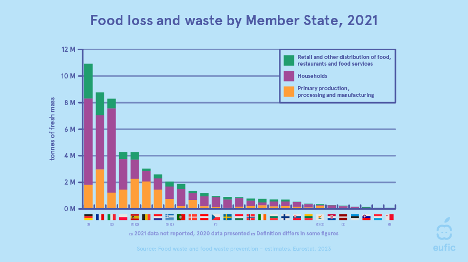 Food-waste-in-Europearticle-image-3.png