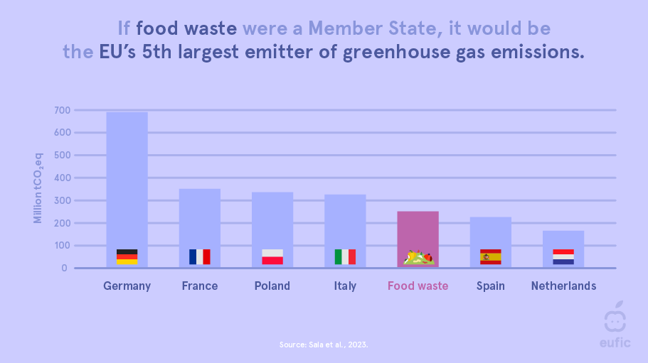 Food-waste-in-Europearticle-image-4.png