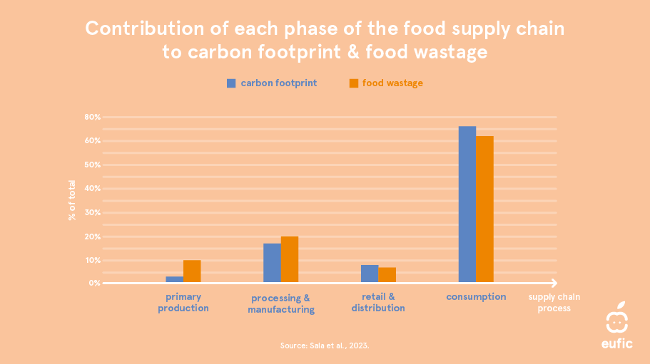 Food-waste-in-Europearticle-image-5.png