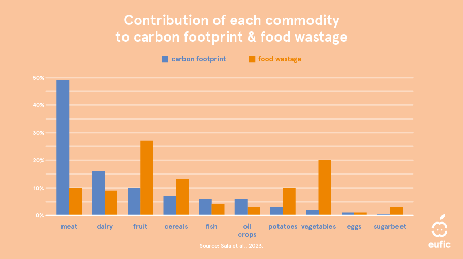 Food-waste-in-Europearticle-image-6.png