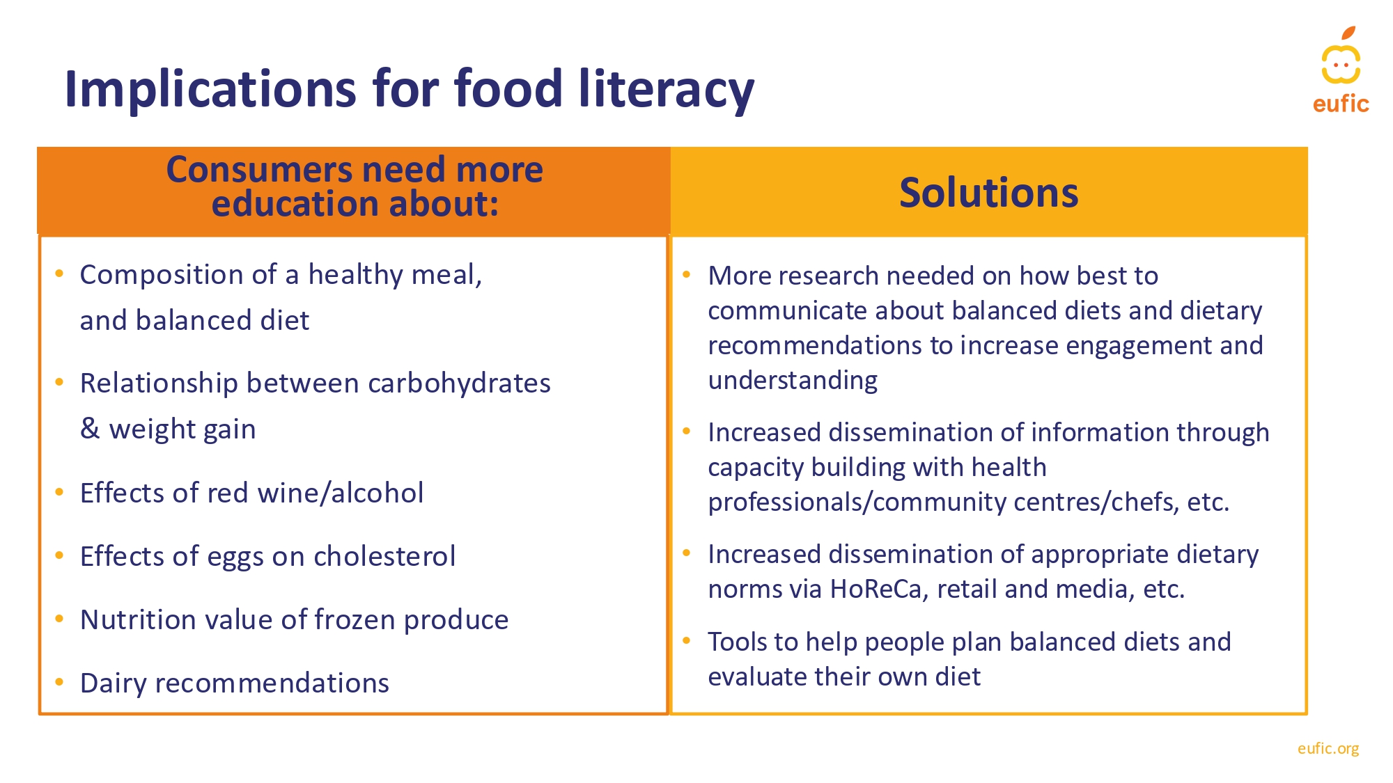 Food_literacy_survey_webinar_FINAL-29_page-0001.jpg