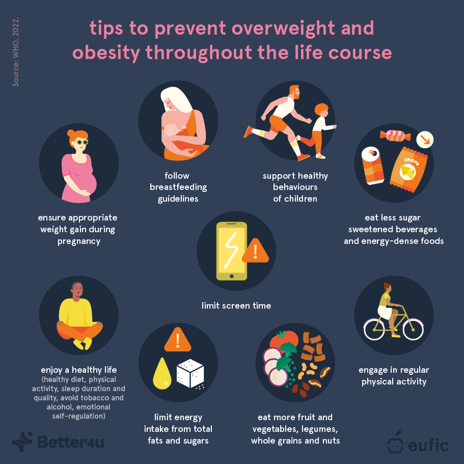 Obesity_definition,_causes_and_prevention_strategies_2_EN_copie_1.png