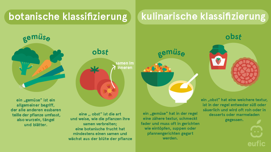 The_benefits_of_fruits_and_vegetables_1_DE.png