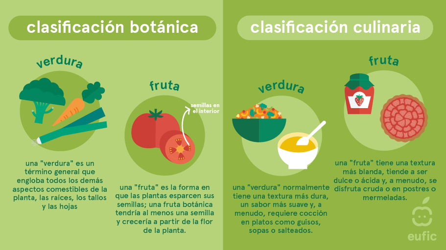 The_benefits_of_fruits_and_vegetables_1_ES.png