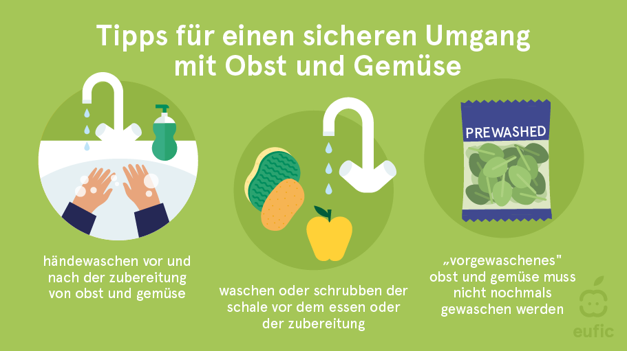 The_benefits_of_fruits_and_vegetables_3_DE.png