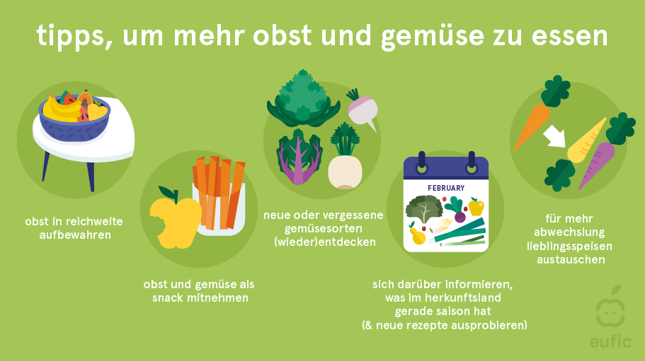 The_benefits_of_fruits_and_vegetables_4_DE.png
