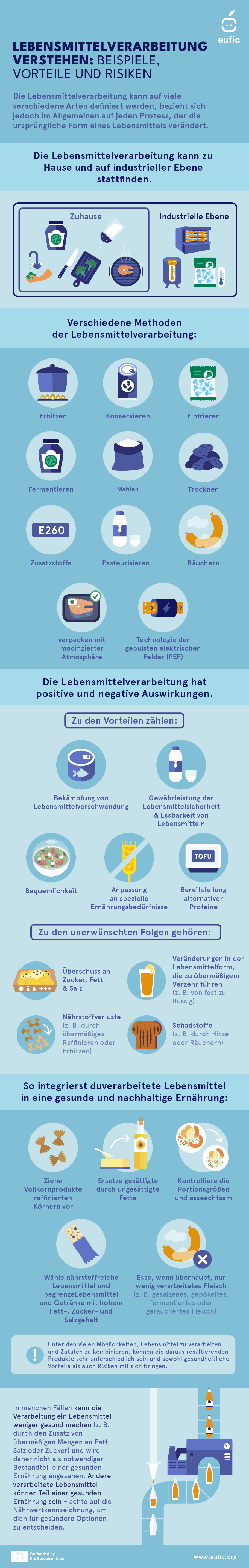 Understanding_Food_Processing-911-DE.png