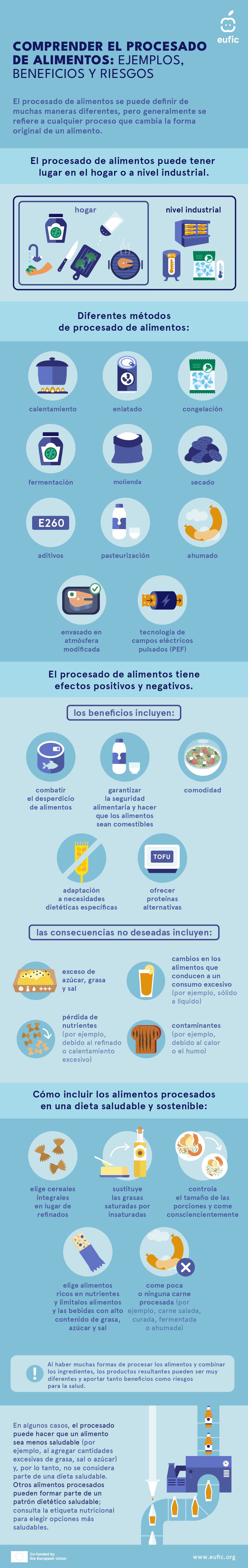 Understanding_Food_Processing-911-ES.png