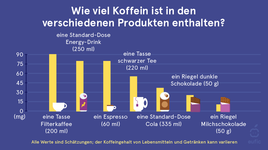 caffeine-levels-article-image-1-DE.png