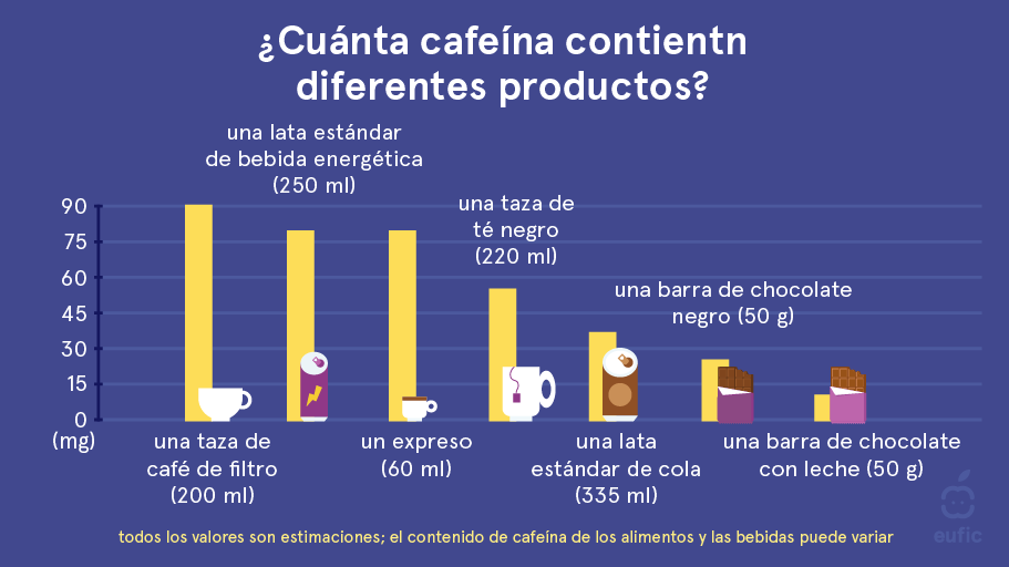 caffeine-levels-article-image-1-ES.png