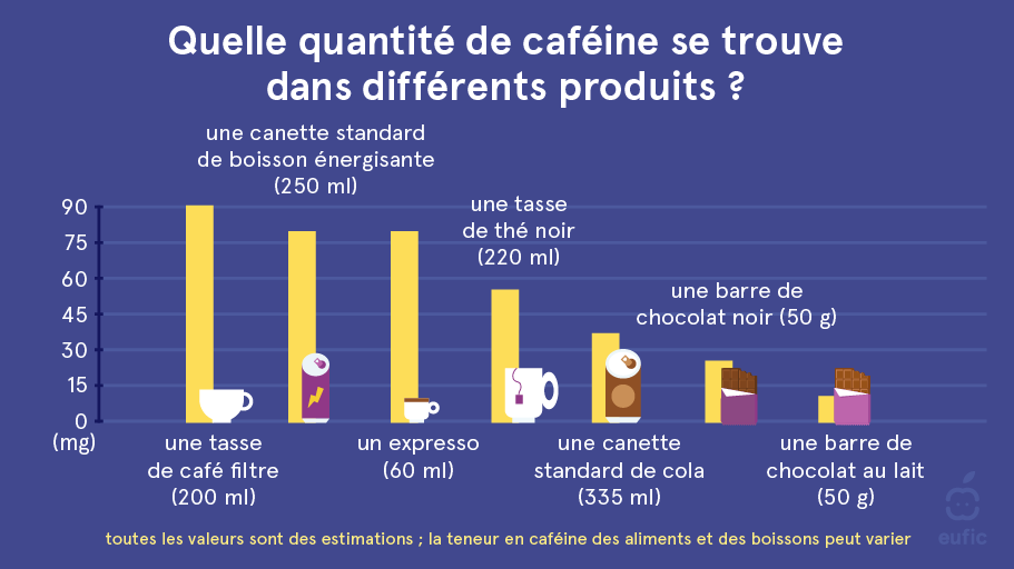 caffeine-levels-article-image-1-FR.png