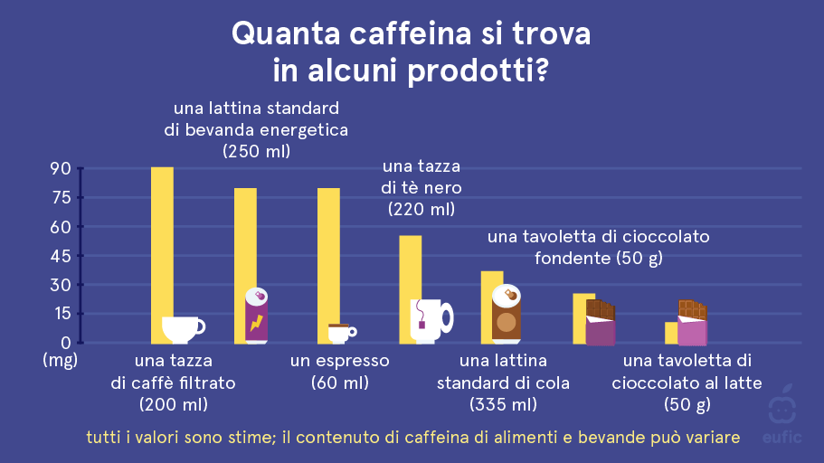 caffeine-levels-article-image-1-IT.png