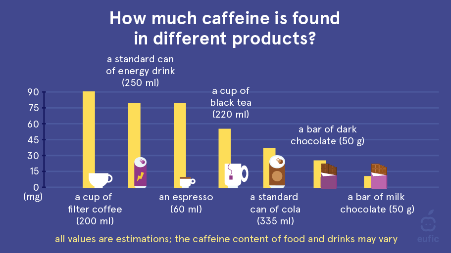 caffeine-levels-article-image-1.png