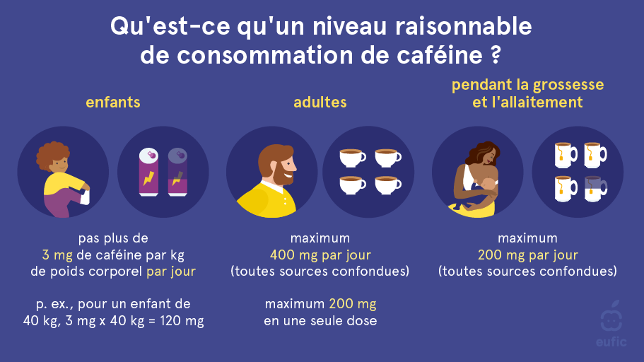 caffeine-levels-article-image-2-FR.png