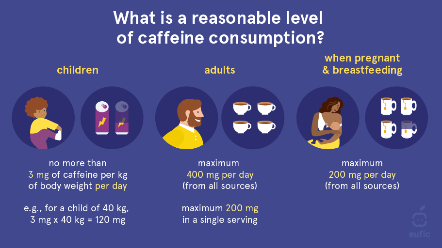 caffeine-levels-article-image-2.png