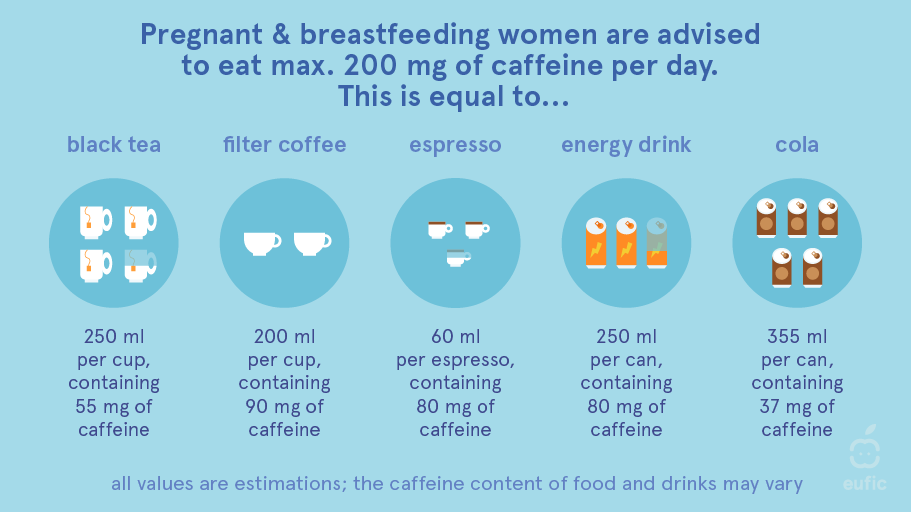 caffeine-pregnancy-breastfeeding-article-image.png