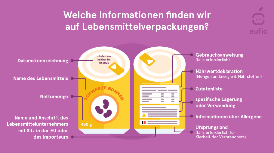 information-on-food-packaging-1-DE.png