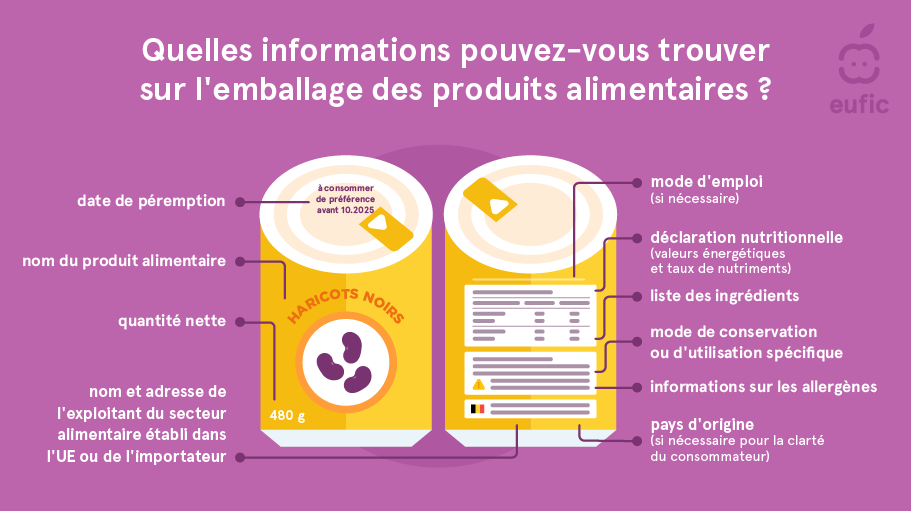 information-on-food-packaging-1-FR.png